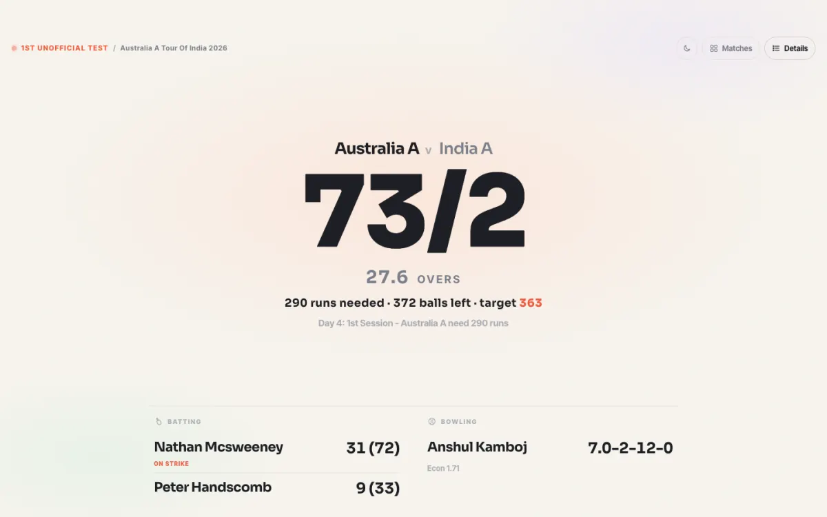 Live cricket scoreboard showing Australia A versus India A at 73 for 2 in large type